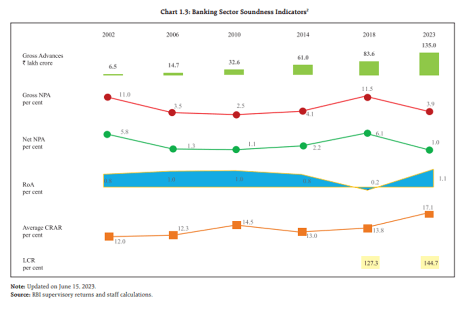 US GDP Grows 2% in Q1 2023, But Uncertainty Looms 5 image 40