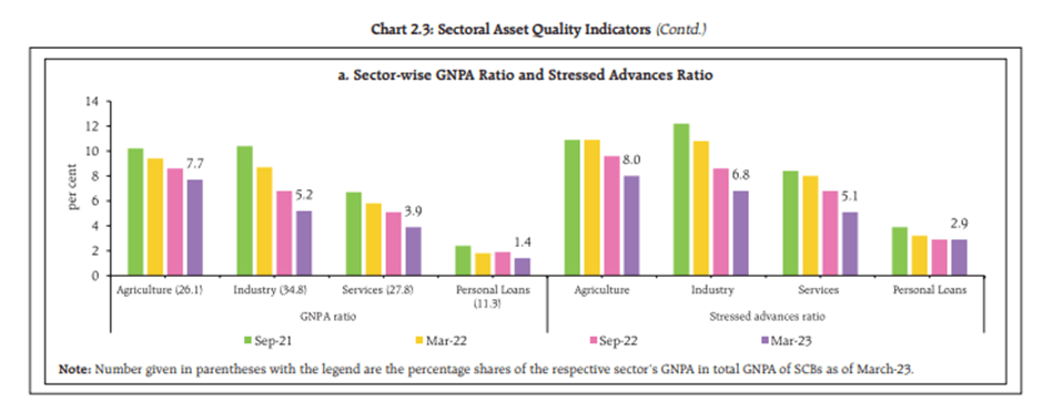 US GDP Grows 2% in Q1 2023, But Uncertainty Looms 6 image 42