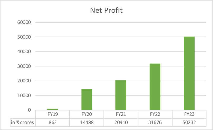 SBI Share Price: All You Need To Know 35 image 8
