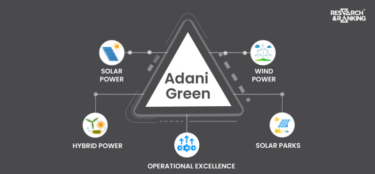 Adani Green Share Price Analysis: All You Need To Know