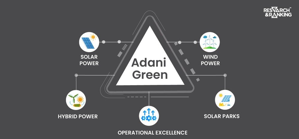 Adani Green Share Price Analysis: All You Need To Know