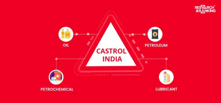 Castrol India Ltd Share Price: All You Need To Know