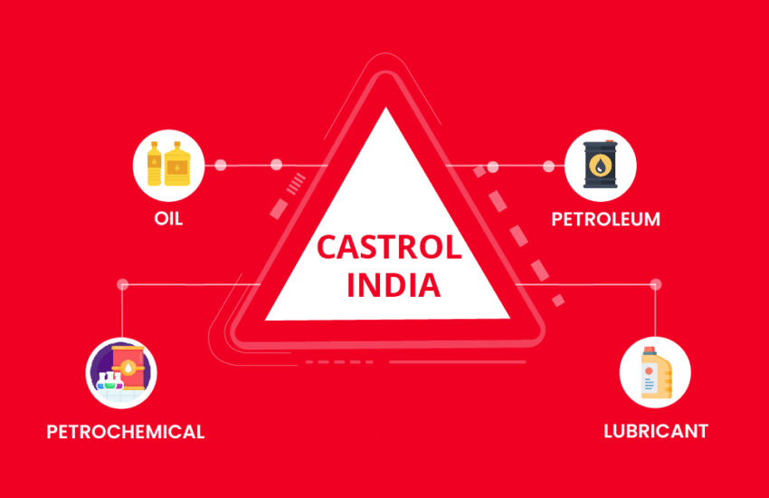 Castrol India Ltd Share Price: All You Need To Know