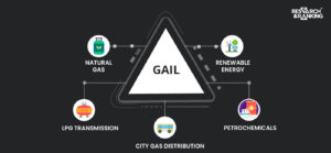 GAIL Share Price Analysis: All You Need To Know