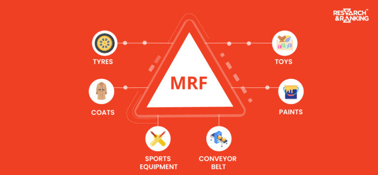 MRF Share Price Analysis: All You Need To Know