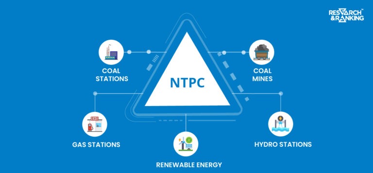 NTPC Share Price: All You Need To Know