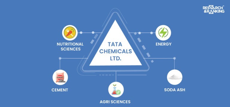 Tata chemicals Share Price | Fundamental Analysis