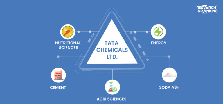 Tata Chemicals Share Price: All You Need To Know