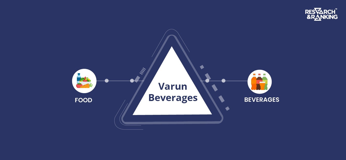 Varun Beverages