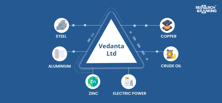 Vedanta Ltd Share Price: All You Need To Know