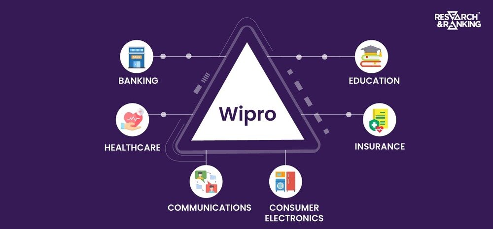 Wipro