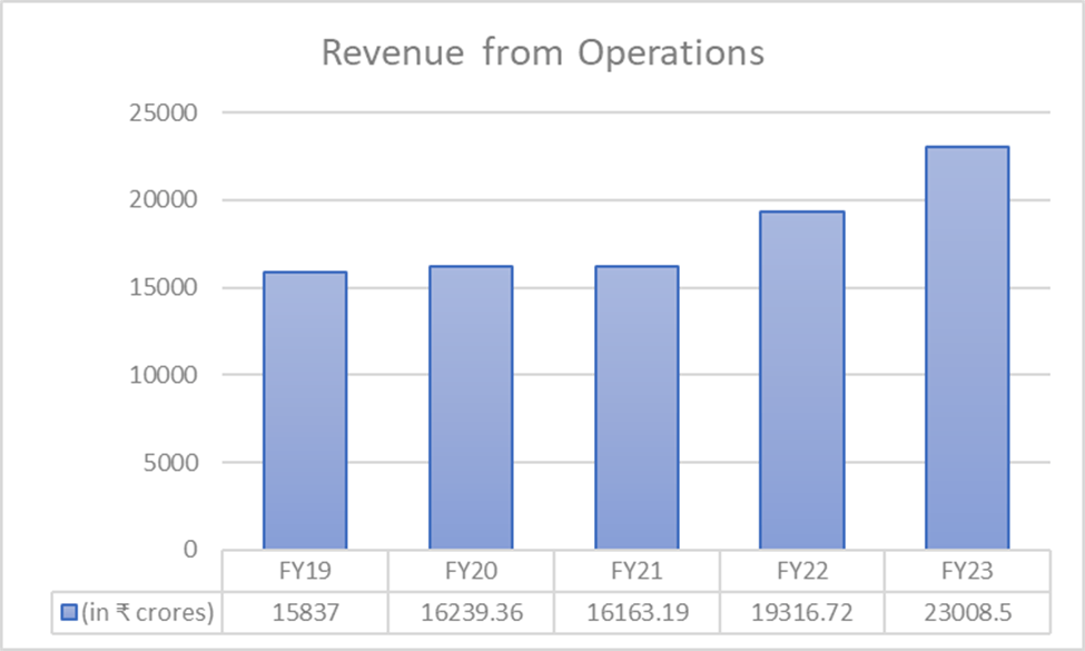 MRF Share Price Analysis: All You Need To Know 6 image 1