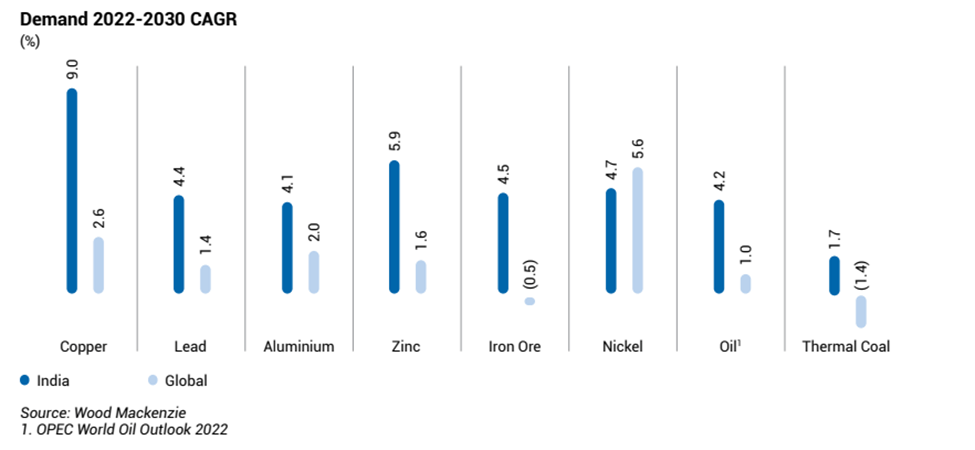 Vedanta Ltd Share Price: All You Need To Know 16 image 100