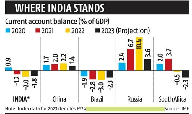 India's Sovereign Debt Inclusion Gains Momentum Amidst Russia's Exclusion 3 image 104