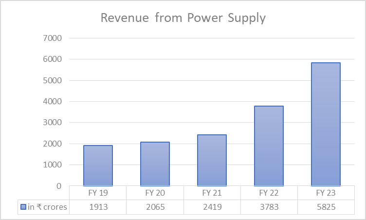 Adani Green Share Price Analysis: All You Need To Know 9 image 107