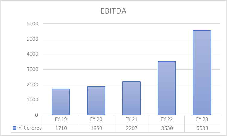 Adani Green Share Price Analysis: All You Need To Know 11 image 109