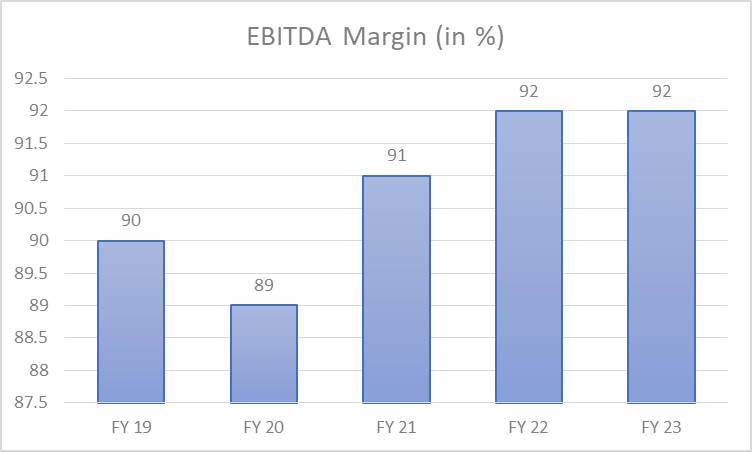 Adani Green Share Price Analysis: All You Need To Know 12 image 110