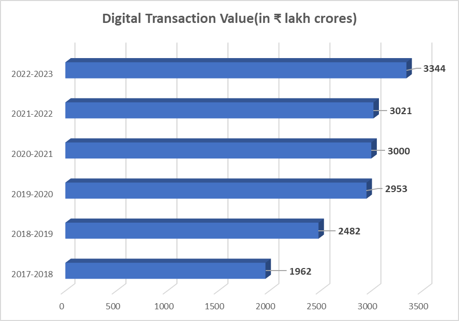 India's Payment Landscape:All You Need To Know 7 image 114