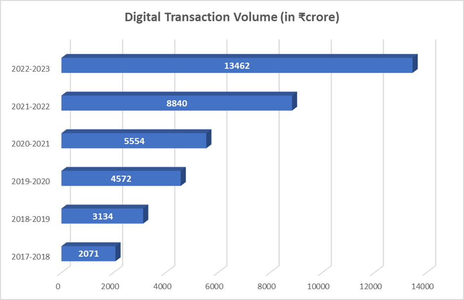 India's Payment Landscape:All You Need To Know 6 image 115
