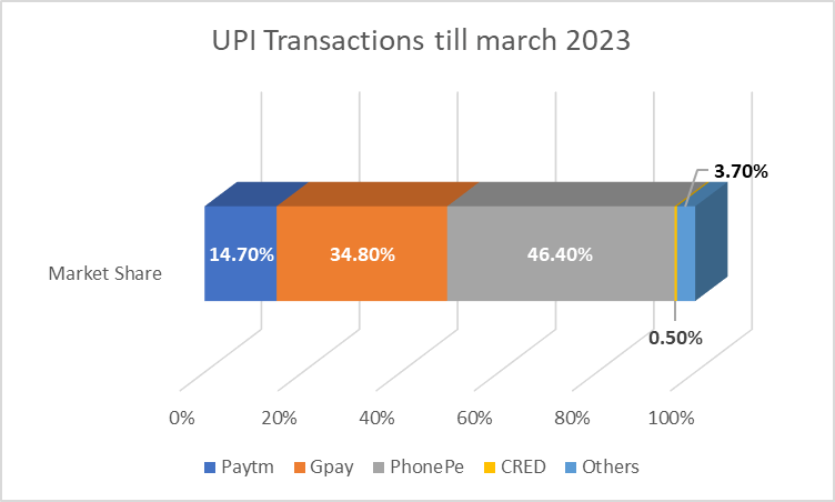 India's Payment Landscape:All You Need To Know 8 image 116