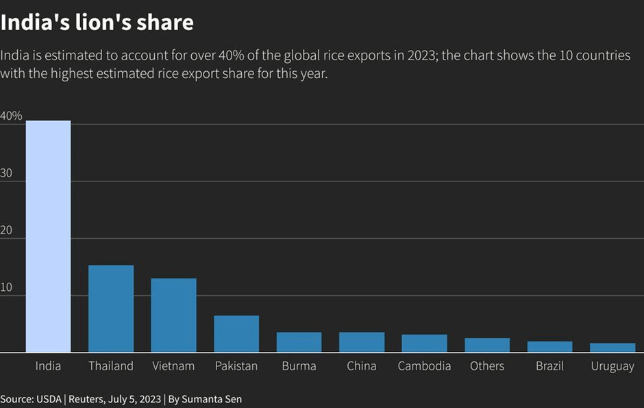 The Barbenheimer Phenomenon: Hollywood's Spectacular Revival at the Indian Box Office 11 image 121