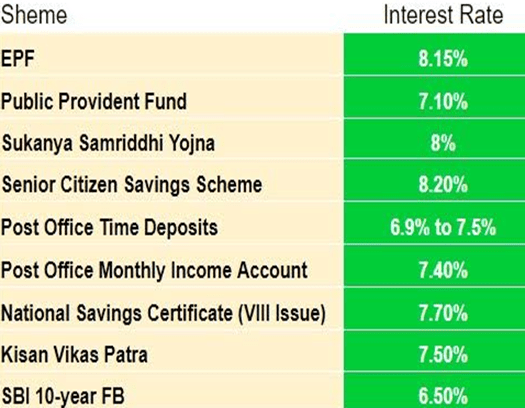EPF Interest Rate Boosted to 8.15% for FY23 11 image 126