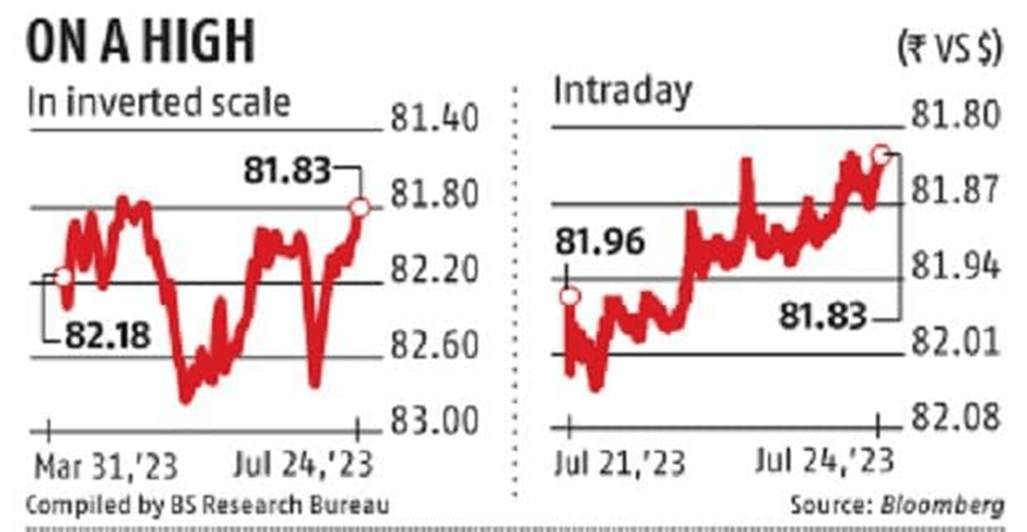EPF Interest Rate Boosted to 8.15% for FY23 13 image 128