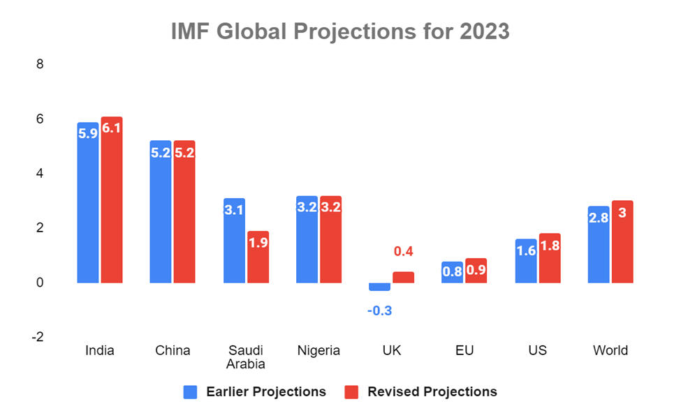 Breaking News: SEBI Announces T+1 Settlement, Eyes Instant Settlement in Future 4 image 136