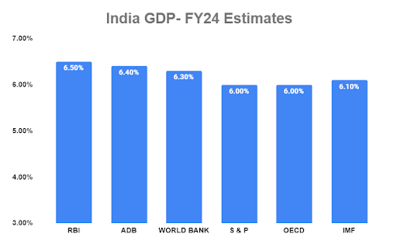 Breaking News: SEBI Announces T+1 Settlement, Eyes Instant Settlement in Future 6 image 138