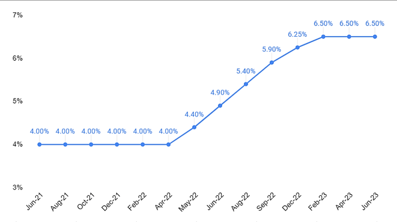 Rising Interest Rates Pose Challenges for Corporate Earnings Amidst Soaring Inflation 4 image 158