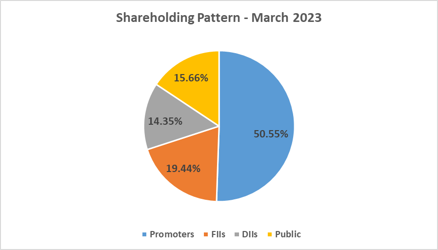Britannia Industries Share Price: All You Need To Know 7 image 16