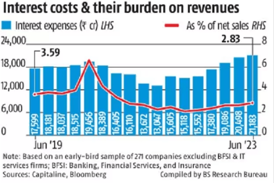 Rising Interest Rates Pose Challenges for Corporate Earnings Amidst Soaring Inflation 5 image 160