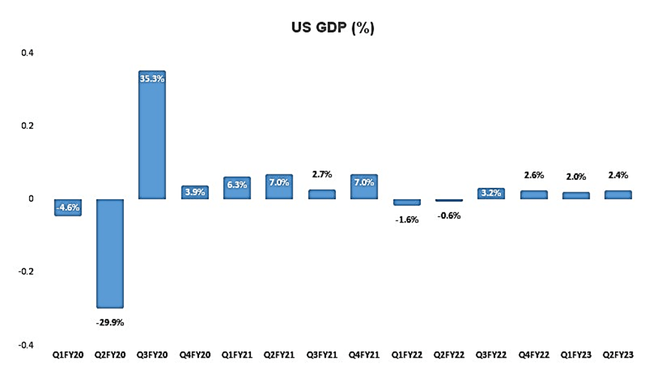 Rising Interest Rates Pose Challenges for Corporate Earnings Amidst Soaring Inflation 6 image 161