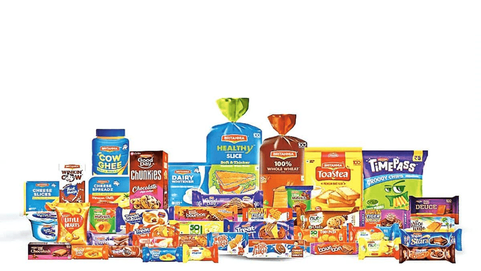 Britannia Industries Share Price: All You Need To Know 8 image 17