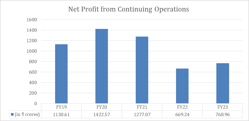 MRF Share Price Analysis: All You Need To Know 7 image 2