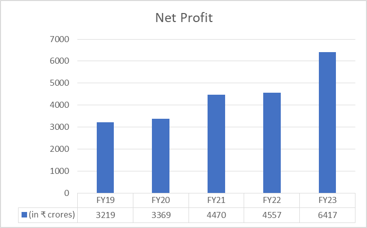 Bajaj Finserv Share Price: All You Need To Know 9 image 34