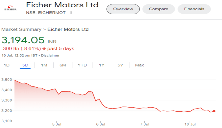 Harley Davidson Makes A Grand Return To India With Hero Motocorp 6 image 42