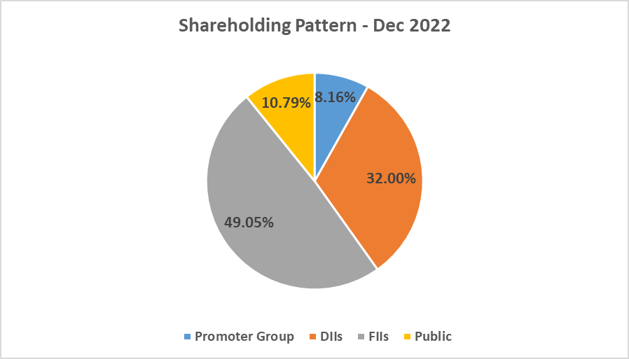 Axis Bank Share Price Today | About Axis | Detailed Guide 8 image 47