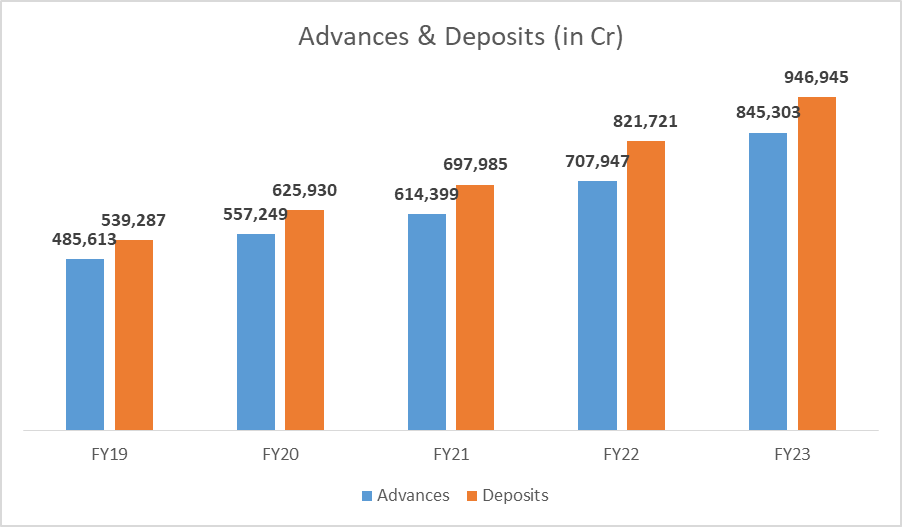 Axis Bank Share Price Today | About Axis | Detailed Guide 12 image 51