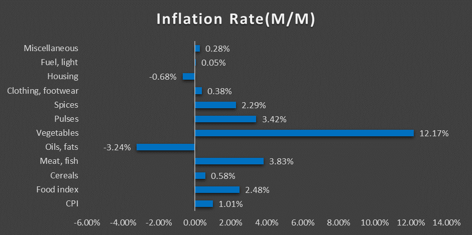 Inflation Inches Up: Will RBI Raise Rates Again? 6 image 65