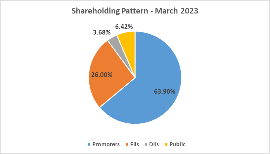 Varun Beverages Share Price: All You Need To Know 9 image 68