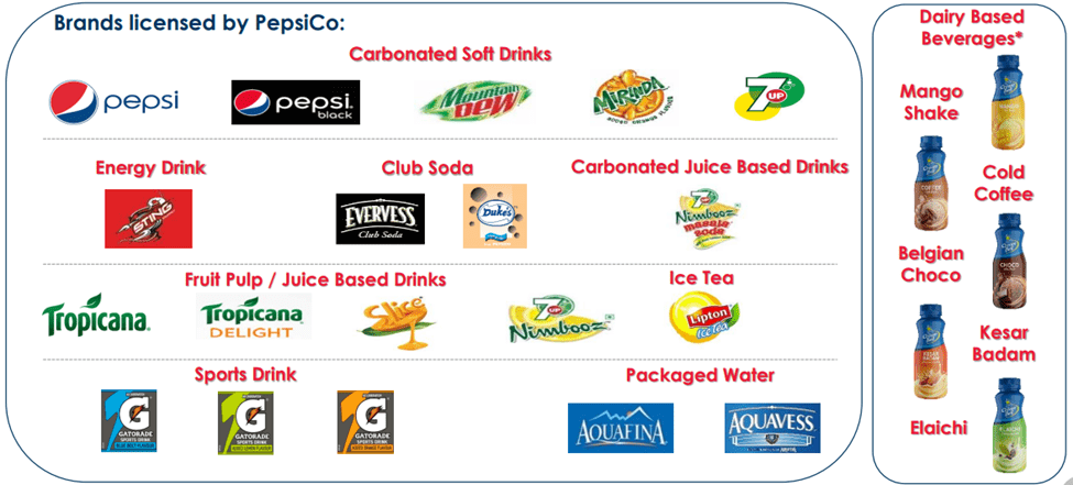 Varun Beverages Share Price: All You Need To Know 10 image 69