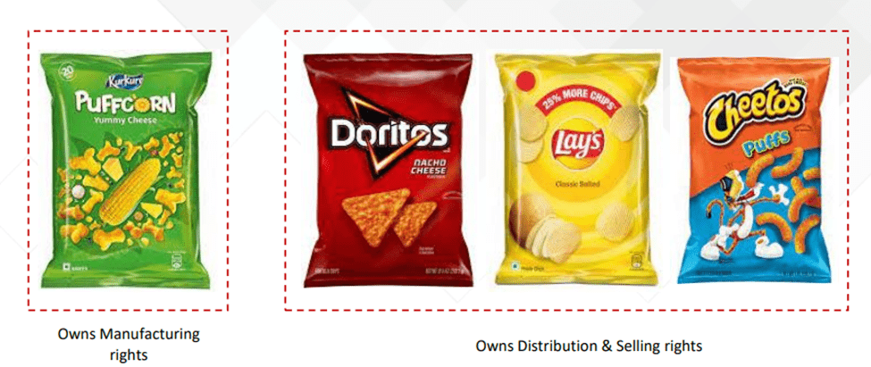 Varun Beverages Share Price: All You Need To Know 11 image 70