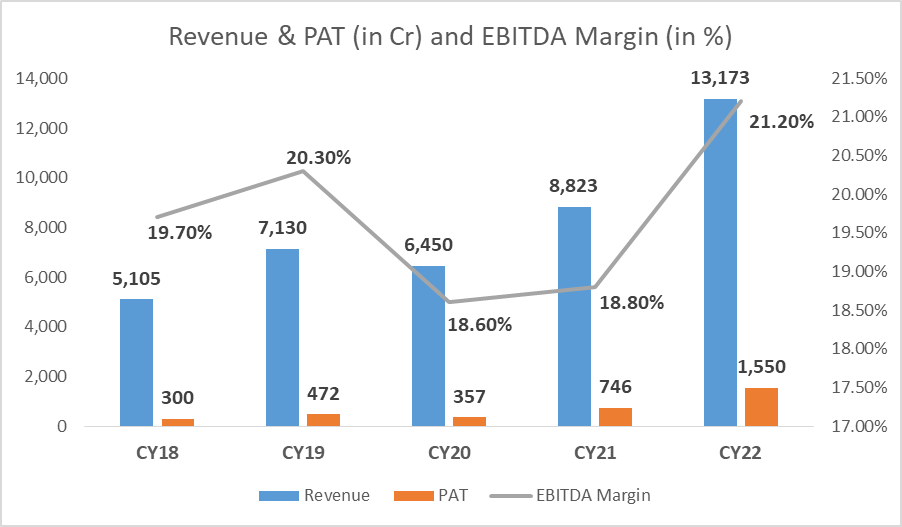 Varun Beverages Share Price: All You Need To Know 14 image 73