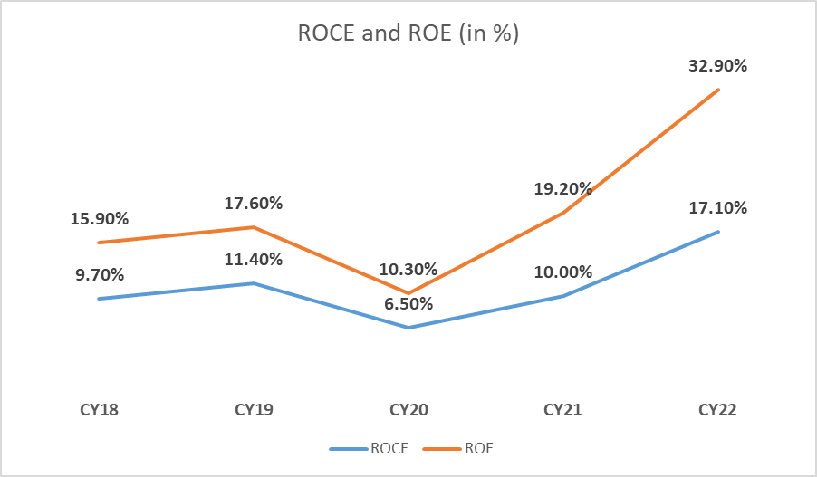Varun Beverages Share Price: All You Need To Know 15 image 74