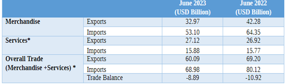 HDFC Emerges as the 7th Largest Global Lender After Historic Merger 2 image 83