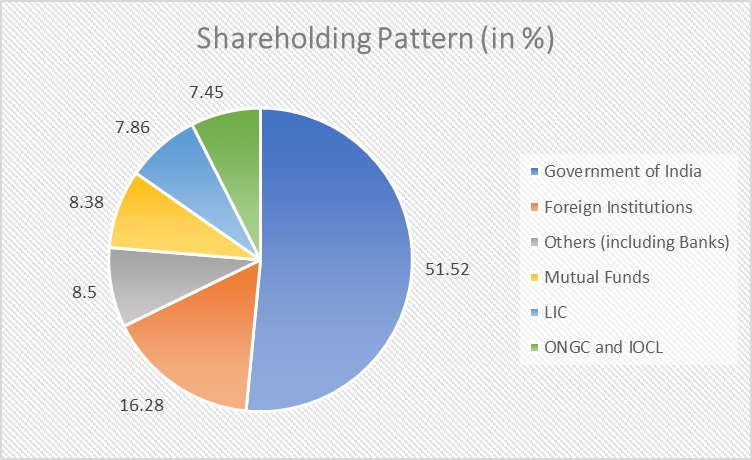 GAIL Share Price Analysis: All You Need To Know 6 image 86