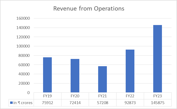 GAIL Share Price Analysis: All You Need To Know 7 image 87