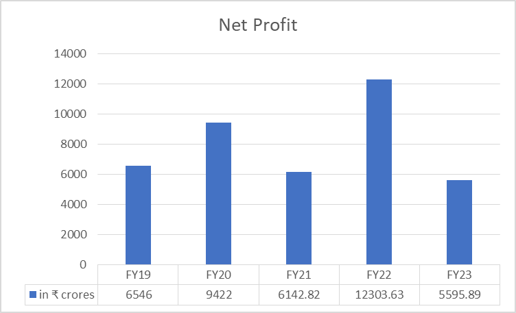 GAIL Share Price Analysis: All You Need To Know 8 image 88