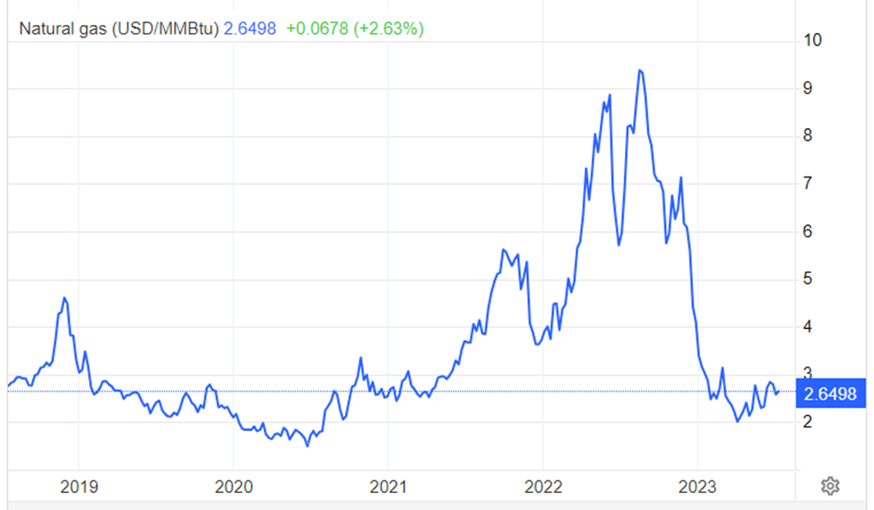 GAIL Share Price Analysis: All You Need To Know 10 image 89